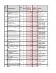 TT pardavimo kainos-1_page-000135